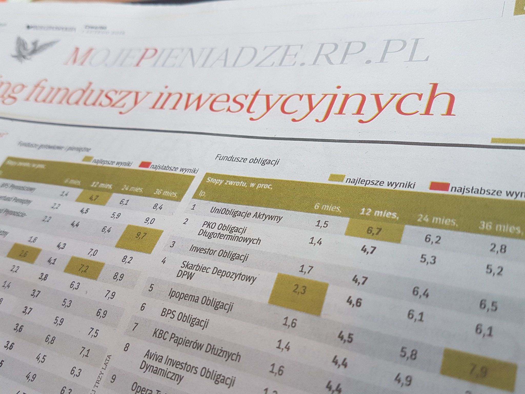 Union Investment TFI on Twitter "UniObligacje Aktywny na 1. miejscu