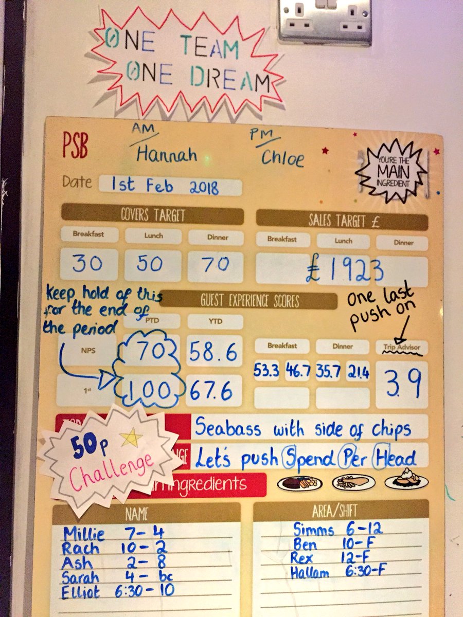 What a way to start the day with a colourful and vibrant PSB! That should get the team in the mood! <a href="/mattavery1968/">Matt Avery</a> 👀