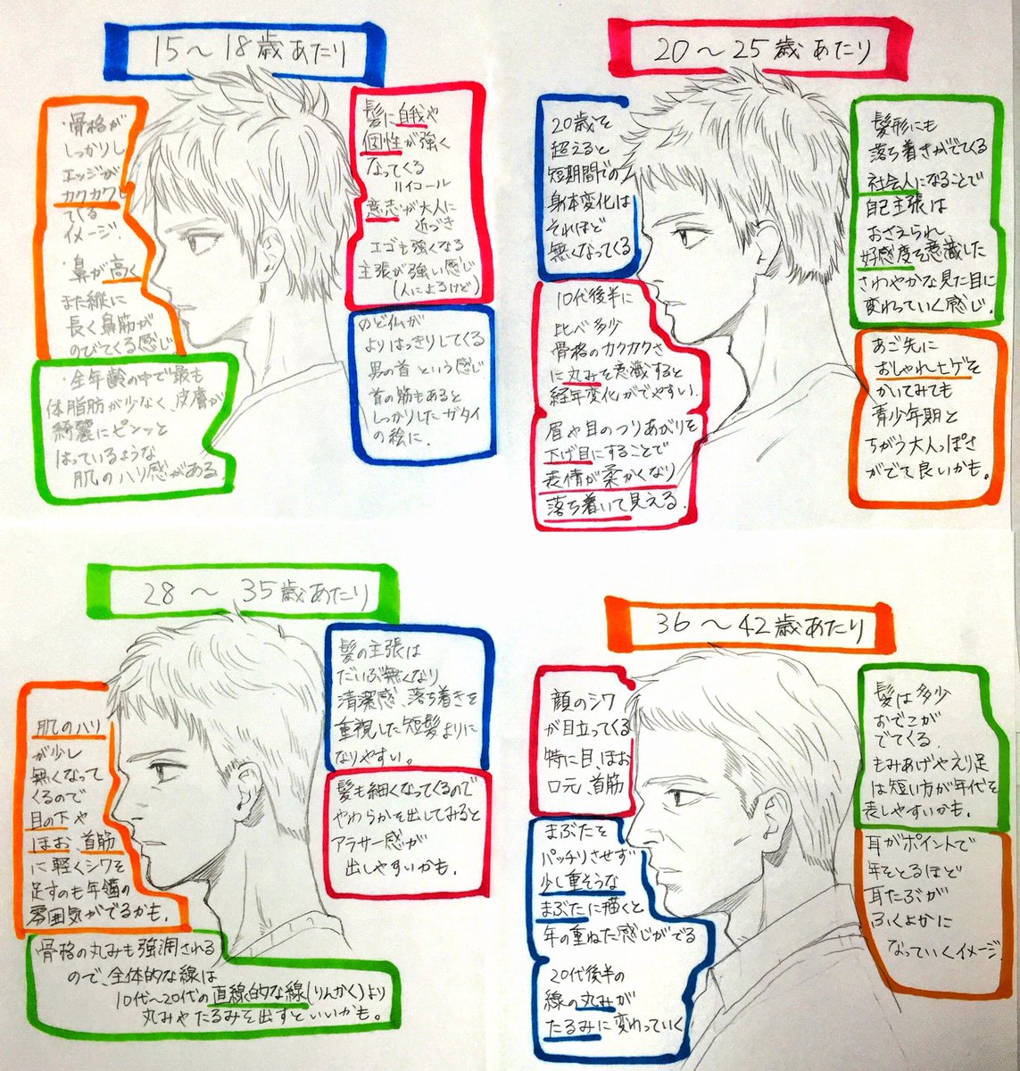 生まれてから死ぬまでの【男性の顔】 