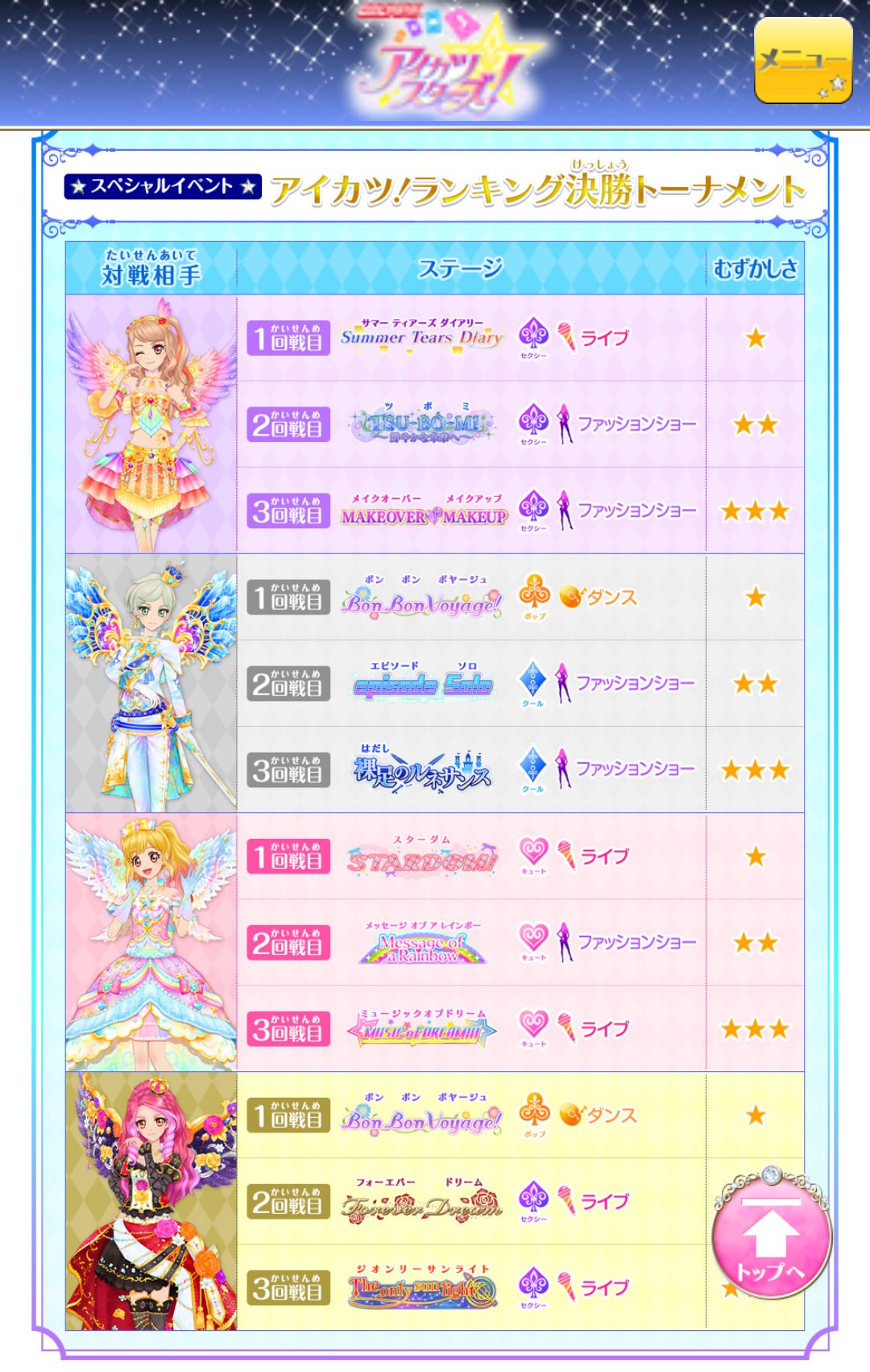 O Xrhsths いとせ アイカツ 垢 Sto Twitter アイカツ ランキング決勝トーナメントの進出者ってもう2ヶ月前から決まってたね Aikatsu アイカツスターズ T Co Z0wfrrrsg3 Twitter