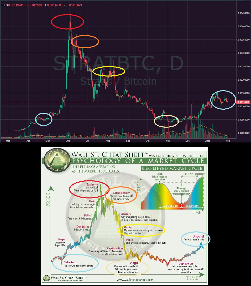Would you buy that? $STRAT $BTC