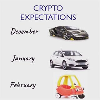 26spsingh's tweet photo. February #CryptoCurrency  Expectations 😂 Indian Budget news on #Cryptocurrencies  and #Chinese New Year #NewIndiaBudget #BTC #ethereum #ada $bitcoin #Bitcoin https://t.co/RgBkH4WxCB