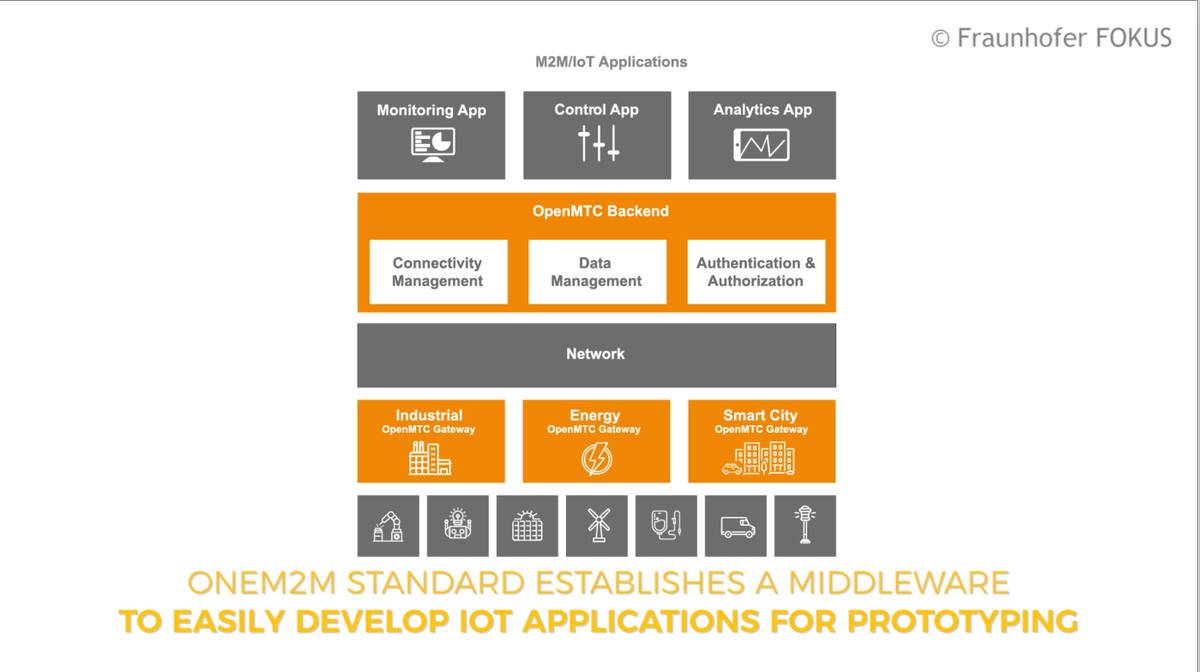 t2iscarl's tweet photo. Ronald Steinke @fraunhoferfokus @IIoT_Center: #ONEM2M STANDARD, A MIDDLEWARE TO EASILY DEVELOP IOT APPLICATIONS FOR PROTOTYPING #OpenMTC
@NUCLEI_project #opentech vid https://t.co/9SI8tLoRBa
https://t.co/UJX1KdNNcB https://t.co/9hCHYlFLxL