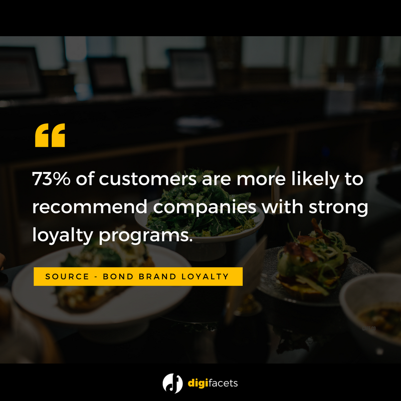 jaysonavani's tweet photo. It’s no secret that in restaurant & hotel industries, loyalty marketing is one of the pillars of continued brand growth and customer engagement. We at #digifacets are helping businesses to digitize their customer loyalty programmes. Visit - https://t.co/E4qzksxvvY to learn more. https://t.co/mHJ8WSuRl1