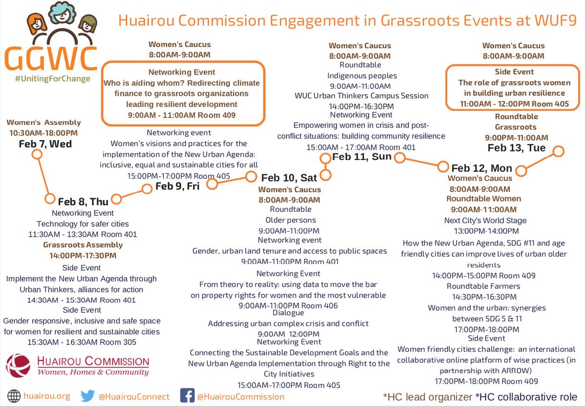 HuairouConnect's tweet photo. Follow Huairou Commission and grassroots women at @wuf9kl2018
#GGWC #Uniting4Change https://t.co/j0vi8rwJop