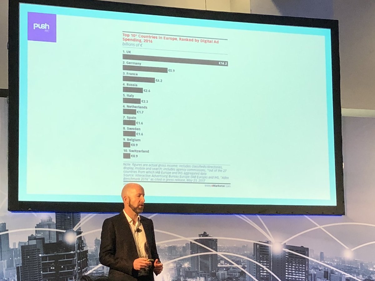 sophieEdafferns's tweet photo. #ecommerce #uk #globalspend #digital #advertisingspend we’re leading the way! #marketing https://t.co/Ol2I8Pyilr