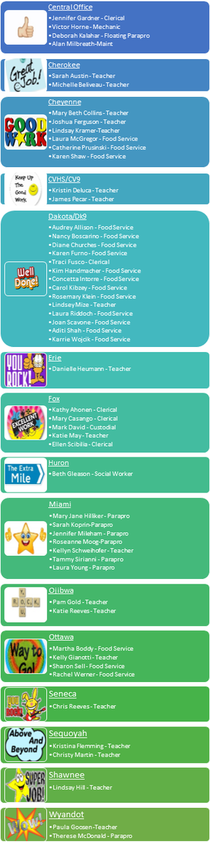 CVS Human Resources tweet media