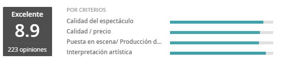 Gran #exito para La Casa de Bernarda Alba ‼️ Mil #Gracias por vuestras #opiniones y por ayudarnos a #crecer. 
Os esperamos 👉 <a href="/teatrovictoria_/">Teatro Victoria</a>