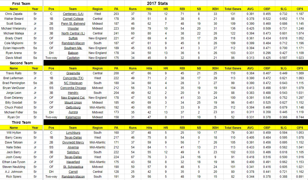 The Podcast About D3 Baseball tweet media