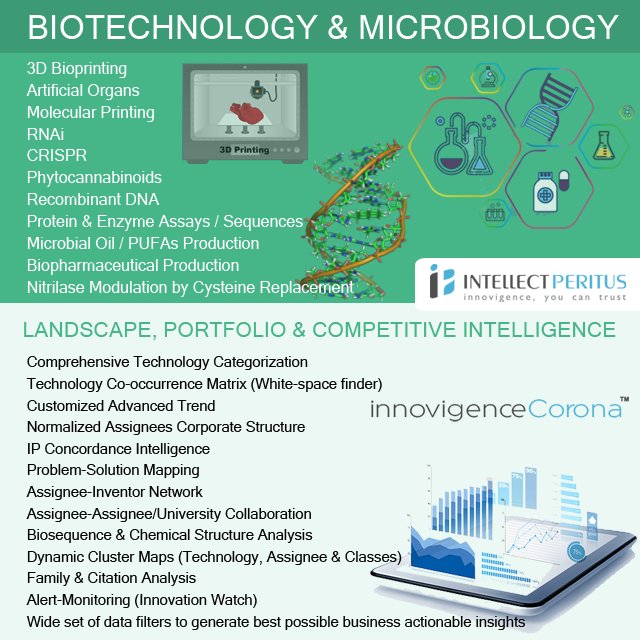 intelectperitus's tweet photo. Qualitative, Comprehensive &amp; Exhaustive Patent Analytics Solutions from #IntellectPeritus are helpful to generate Innovative Intelligence
@intelectperitus #Patent #landscape #portfolio #CompetitiveIntelligence #TechnologyTrends #IPConcordance #PatentProductMapping https://t.co/9SuU5xPDqy