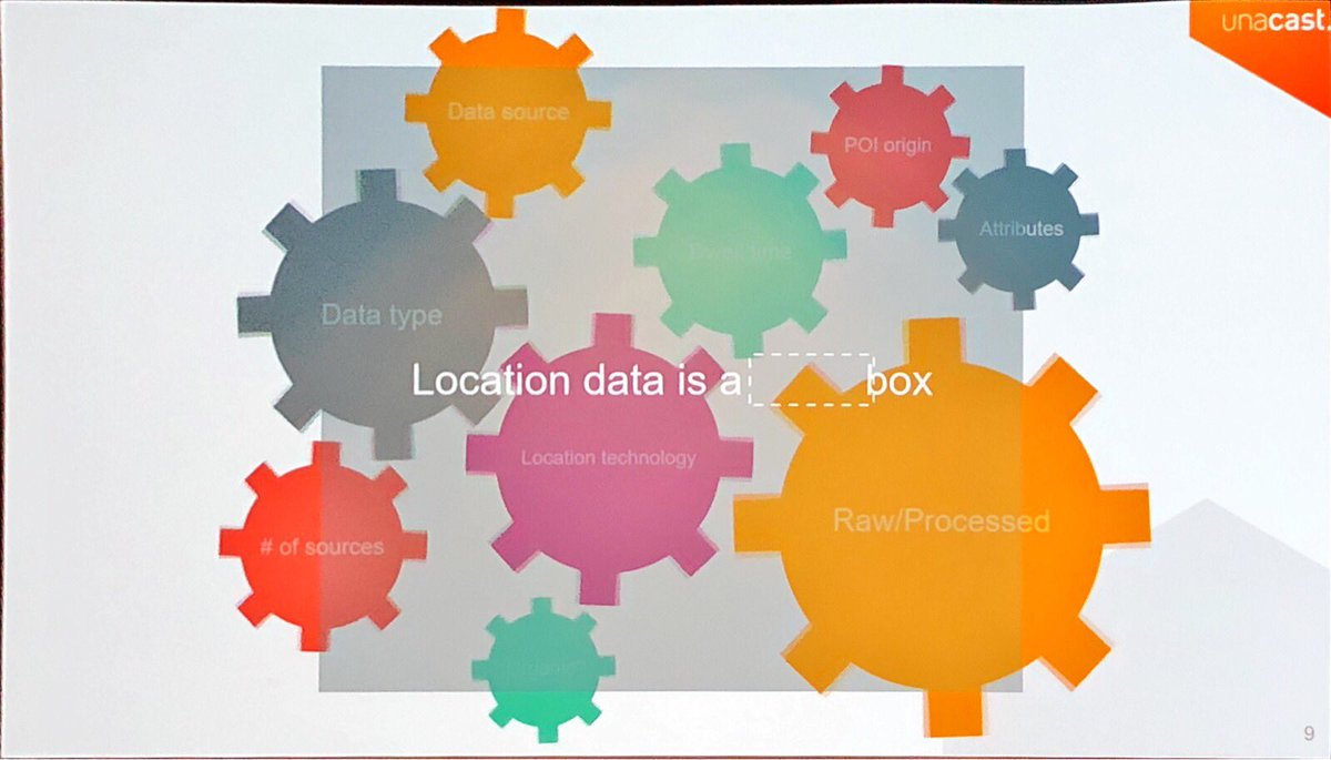 justinmeats's tweet photo. Remove the black box from location data @thomaswalle @unicast #DataMoney2018 @outsellinc https://t.co/s1dRsr8X2T