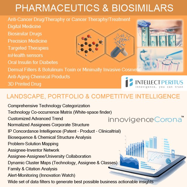 intelectperitus's tweet photo. Qualitative, Comprehensive &amp; Exhaustive Patent Analytics Solutions from #IntellectPeritus are helpful to generate Innovative Intelligence
@intelectperitus #Patent #landscape #portfolio #CompetitiveIntelligence #TechnologyTrends #IPConcordance #PatentProductMapping https://t.co/9SuU5xPDqy