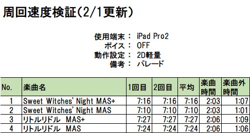 パレードファン活まとめ