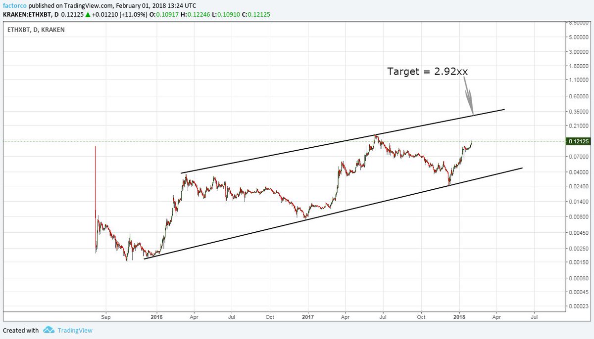 Peter Brandt tweet media