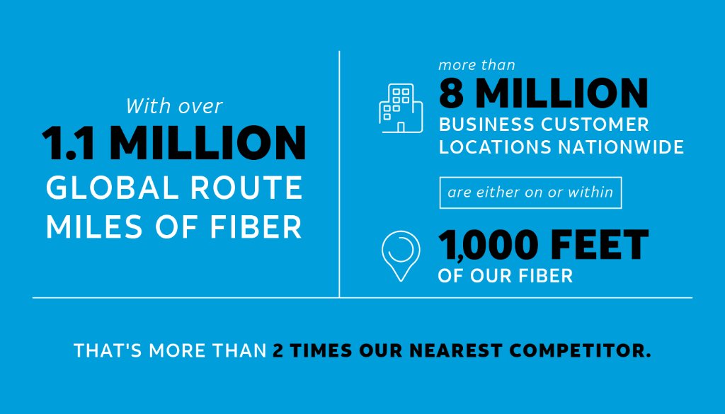 Att Business Fiber Financeviewer