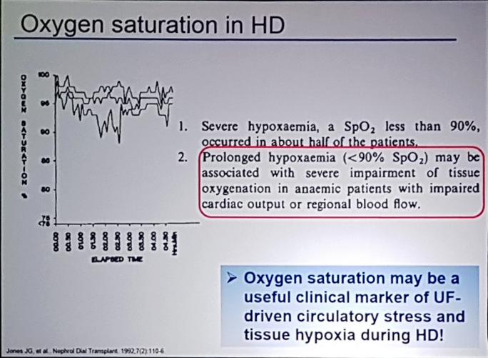 #RRI2018 #IntradialyticHypotension  Oxigen saturation in hemodialysis