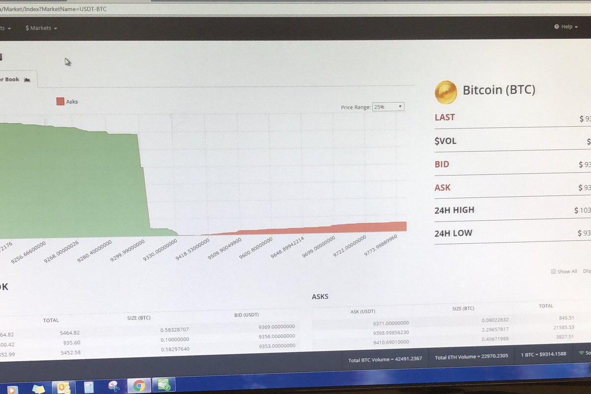 RadyoBitcoin's tweet photo. @TurkishDolphins  https://t.co/VRAVAAdJyC
