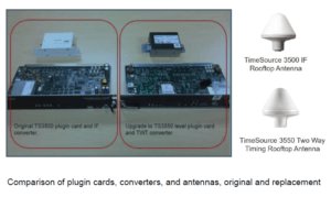 SyncWorksFL's tweet photo. NOTICE: GPS Week Number Rollover in TimeSource 3×00 products https://t.co/1O2AJlv08X https://t.co/nHn41mR3PW