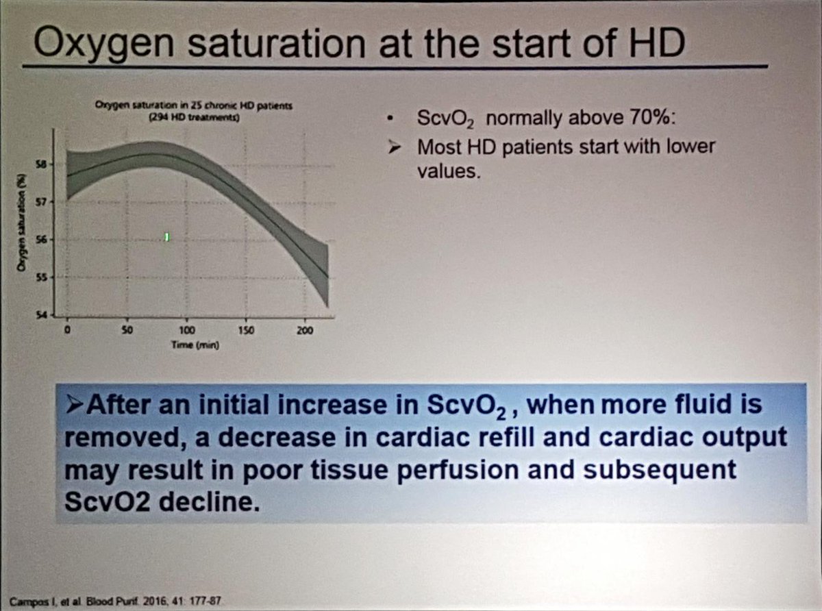 #RRI2018 #IntradialyticHypotension    Oxygen saturation in hemodialysis patients; Campos, Blood Purif 2016