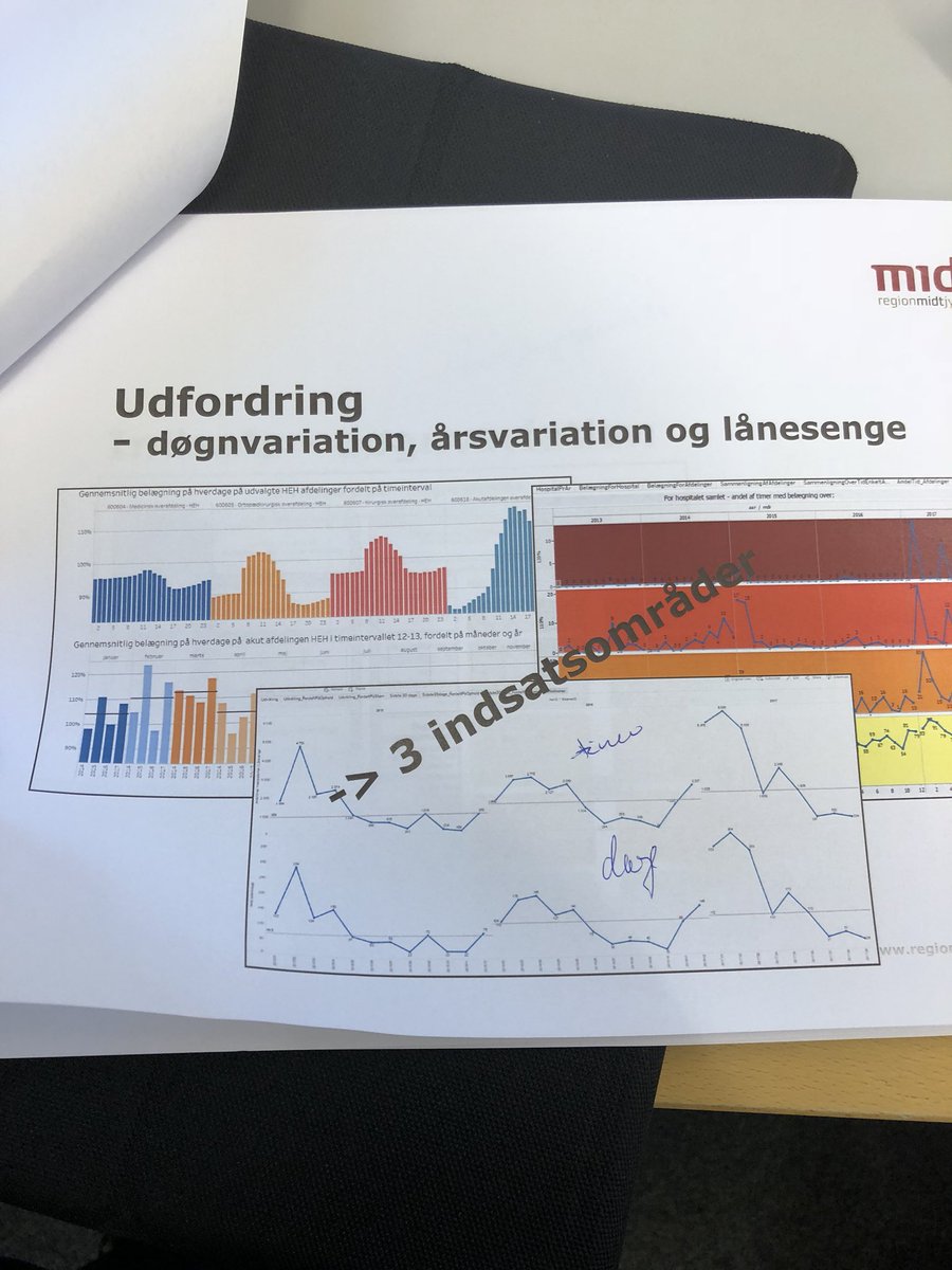 jacobstengaard's tweet photo. God drøftelse i Regions-MEDudvalget: Hvad gør vi i @Region_Midt ved stigende aktivitet, overbelægning og genindlæggelser?#sundpol https://t.co/2717aTfEMt