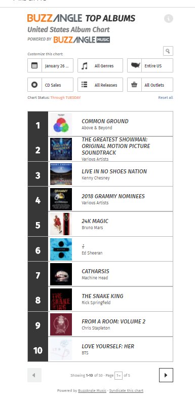 Top 10 Cd Chart