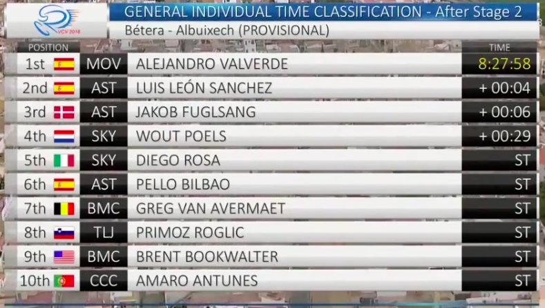 вуэльта валенсия