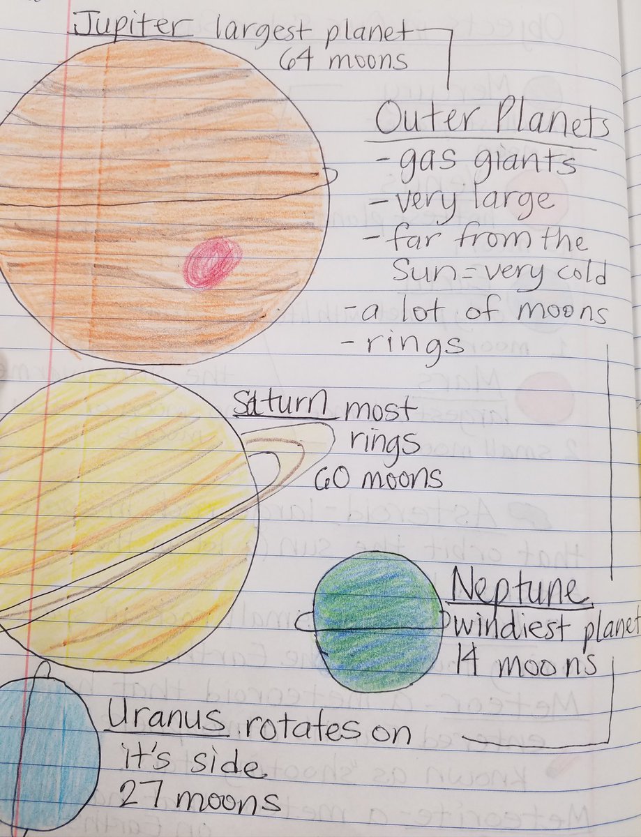 Michele Cooper On Twitter Sketch Notes Of Objects In Our