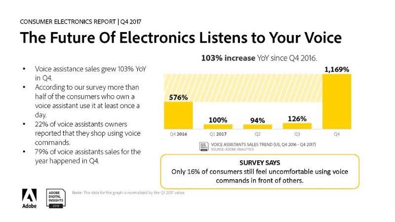 Voicexp On Twitter Executives Don T Get Left Behind Look At
