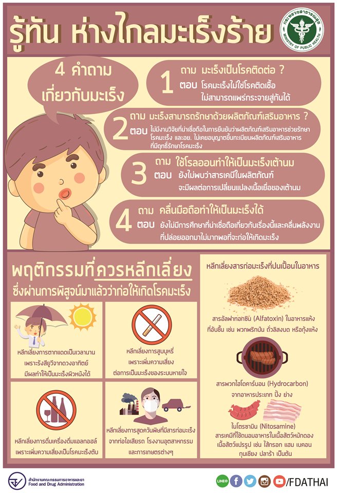 aand5566's tweet photo. มะเร็งตัวร้ายกับผลิตภัณฑ์เสริมอาหารตัวดี อ้างว่าใช้แล้วหายแน่นอน... https://t.co/Oo8lmoFq9w by #fdathai via @ridder_co https://t.co/JmP18na0X6