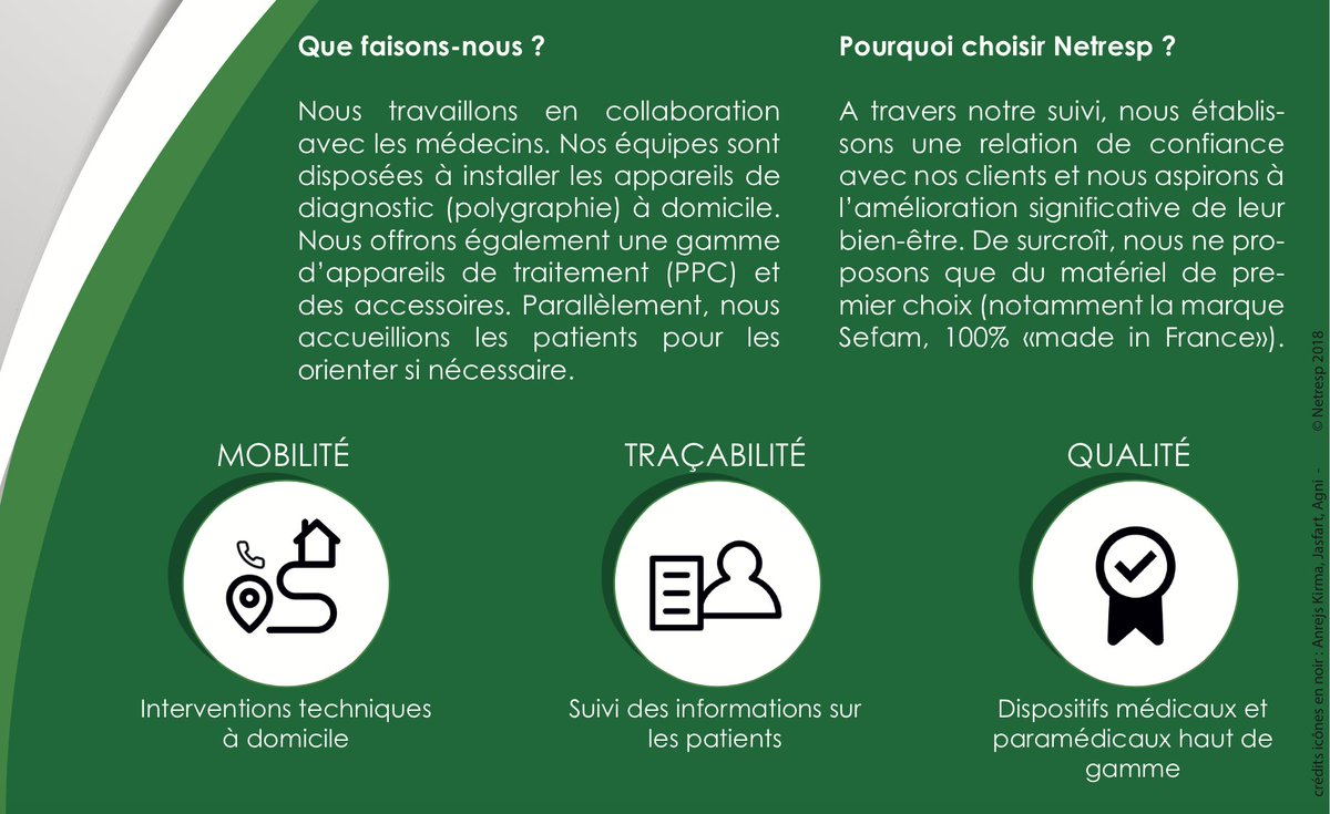 Netresp_com's tweet photo. Que faisons-nous ? #respiration; #SAS; #ronflement; #polygraphie; #PPC; #CPAP; #santé; #médical; #traitement https://t.co/UjDjHDz8AL