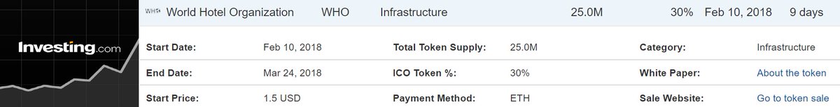 WHO ICO has been listed on investing.com as an upcoming ICO!
It's just a beginnig!