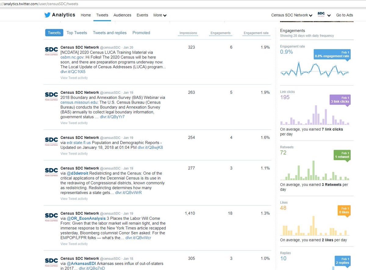 censusSDC's tweet image. From our social media team: Why we're on twitter &amp;amp; FB? Our main aim is #signalboosting new reports &amp;amp; news from SDCs, #Censuspartners. MOST items we tweet or RT add 250-400 views to your audience! 
SDCs, if you have NEW feeds/blogs, let us know @censusSDC