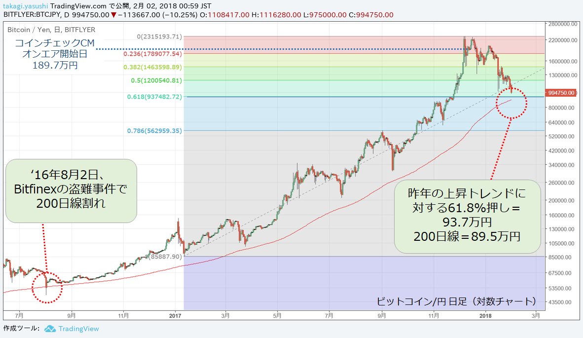 ふうか·ᴥ·仮想通貨な女子大生 (@huuka_u_u) / Posts / X