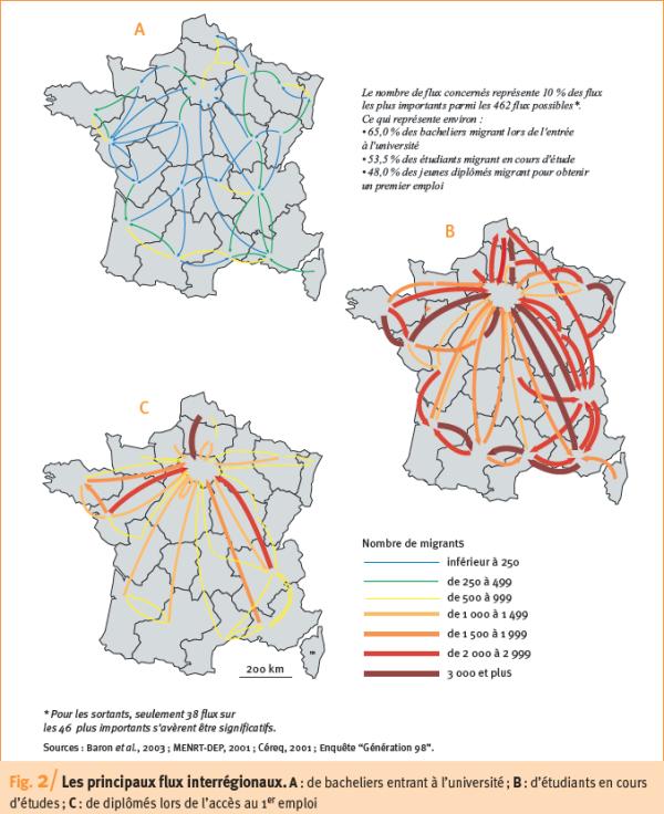 #Bac #université > (re)lire "Bacheliers, étudiants et jeunes diplômés: quels systèmes migratoires régionaux?" cairn.info/revue-espace-g…