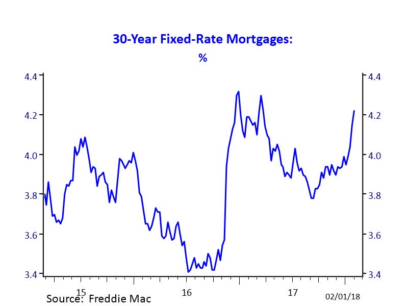 20 Year Fixed Mortgage Rates Chart