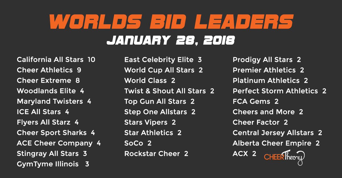 media tweets by cheertheory cheertheory twitter california flyers vipers