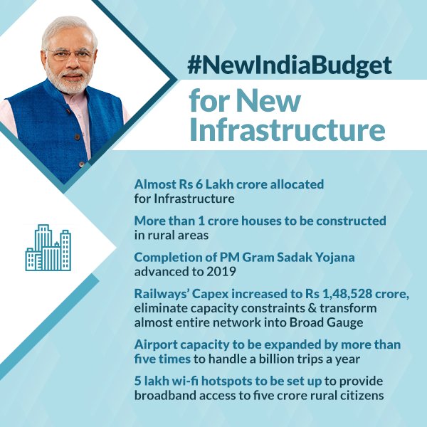 BJP4India's tweet image. #NewIndiaBudget for New Infrastructure.
