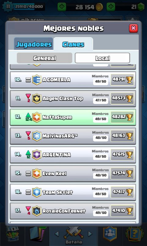 Record top 8 podremos superarlo? +4600 para unirce #GoNafta