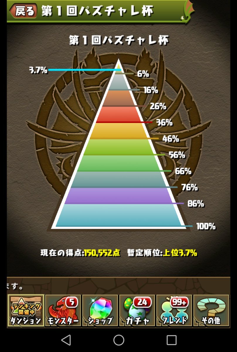 Kitoki_'s tweet image. 常に王冠ギリギリ圏外を取ってきてた僕は今回も圏外へ弾き飛ばされるのでしょうか
#パズドラ 
#パズチャレ杯