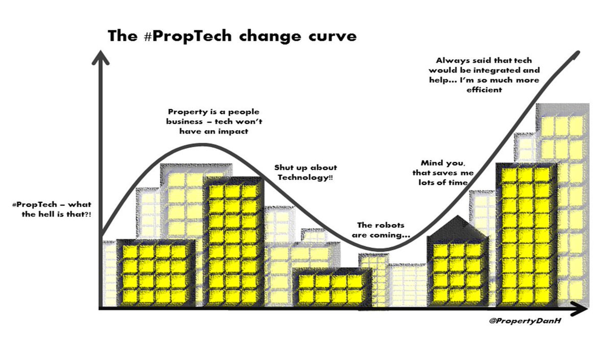PropertyDanH's tweet image. The #PropTech change curve....