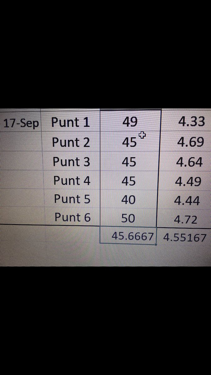 -10 stats for the set