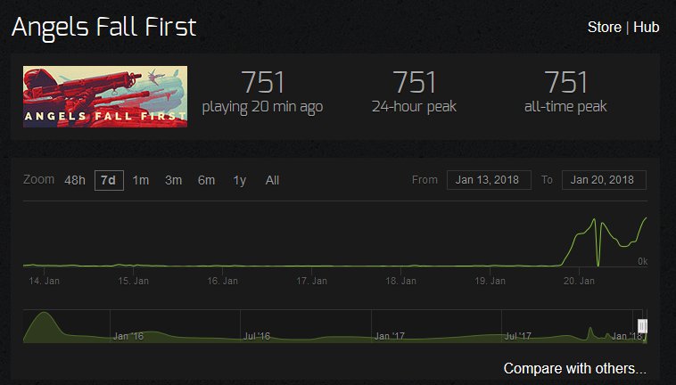 Gta 5 Steam Charts