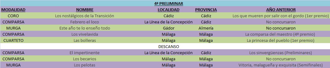 CarnavalMLGtube's tweet photo. 4ª Preliminar del #CoacMLG a partir de las 20hs. @CoroChirigotero @ComparsaGuti @CUARTETOdelLAMA @ComparsaDeMokie @Murgadelsusi #CarnavalMLG https://t.co/f1ITHERxLG