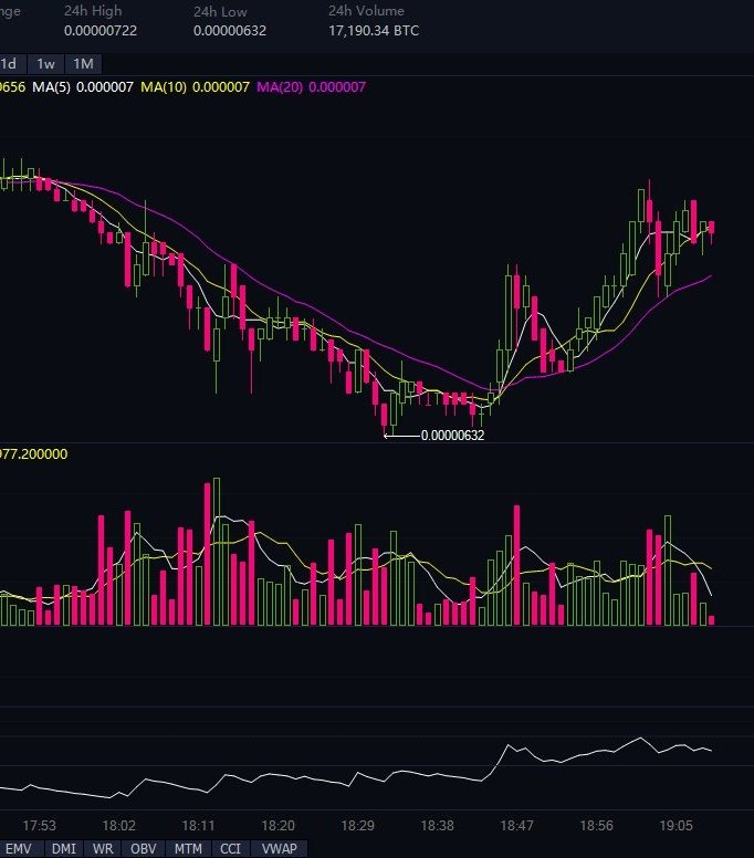 $TRX look at this beauty! #TRON trying to reach the last high. If it breaks we're going to $0.15 then $0.25 easily. #TRX #crypto #bitcoin
