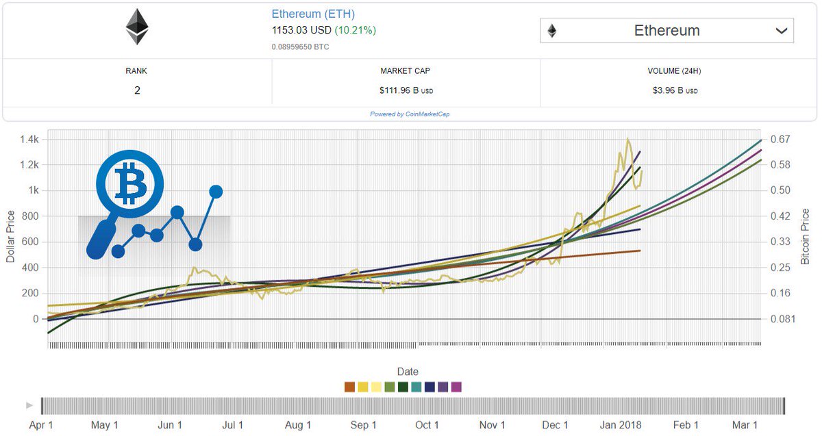 csaladenes's tweet photo. #Cryptocast 🚀Intelligent #cryptocurrency price forecaster | Alpha release #Crypto #Bitcoin #D3plus #D3js #dataviz https://t.co/jjv32F9xJ9 https://t.co/zQdmeQJevC