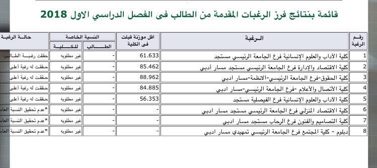 موزونه جامعه الملك عبدالعزيز انا العزيزي