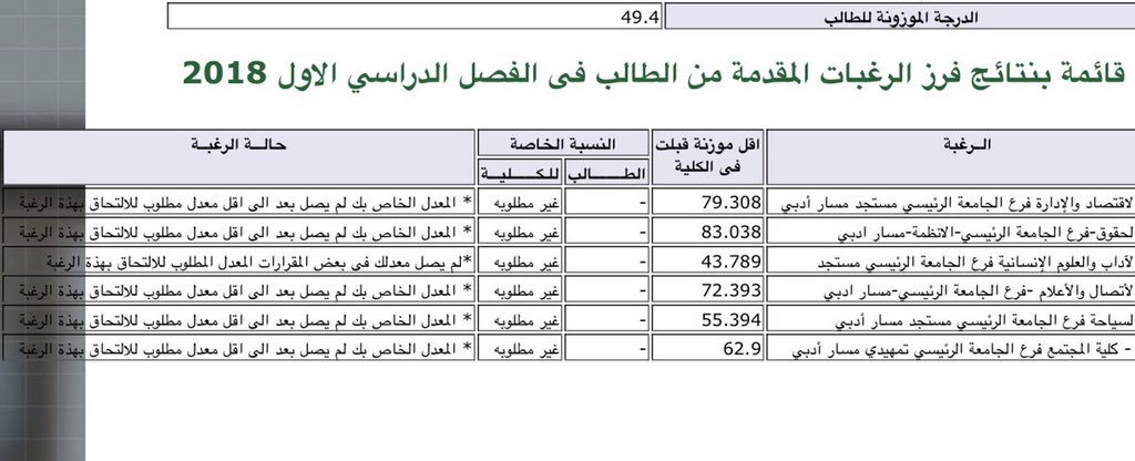 برنامج حساب نسبة الدهون في الجسم تحميل