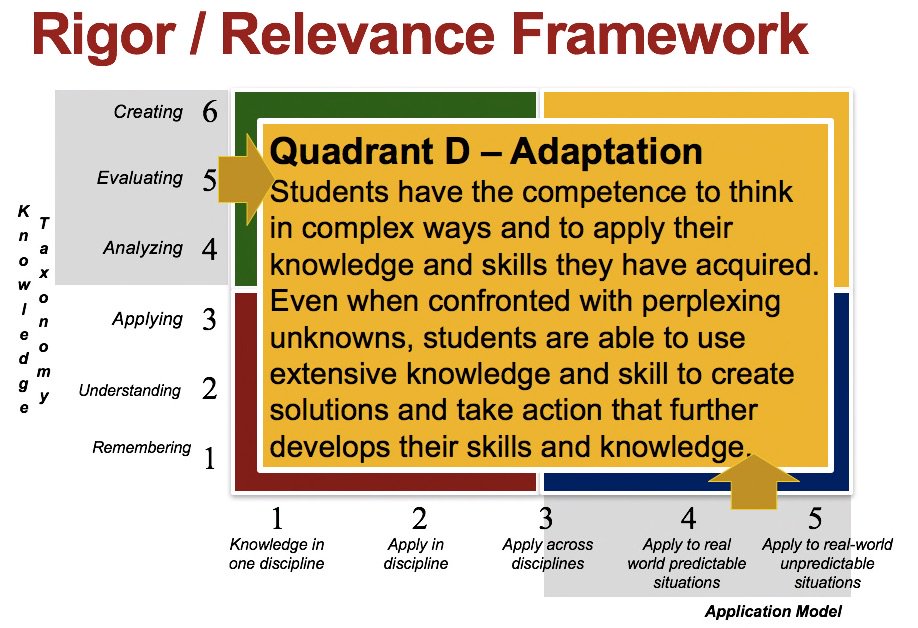 Moving to Quad D learning #EIH4