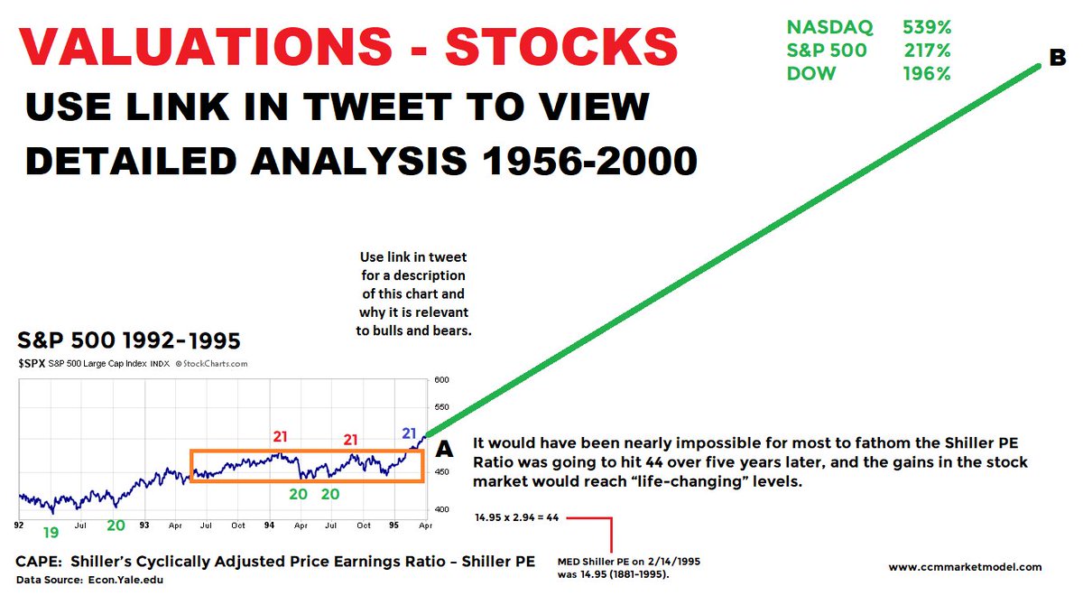 Charts 1956