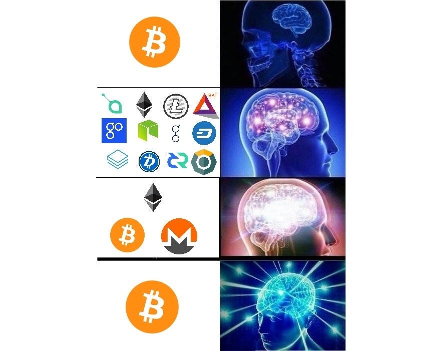 Bitcoin_Central's tweet photo. stages of #bitcoin enlightenment https://t.co/djsMRknOrh
